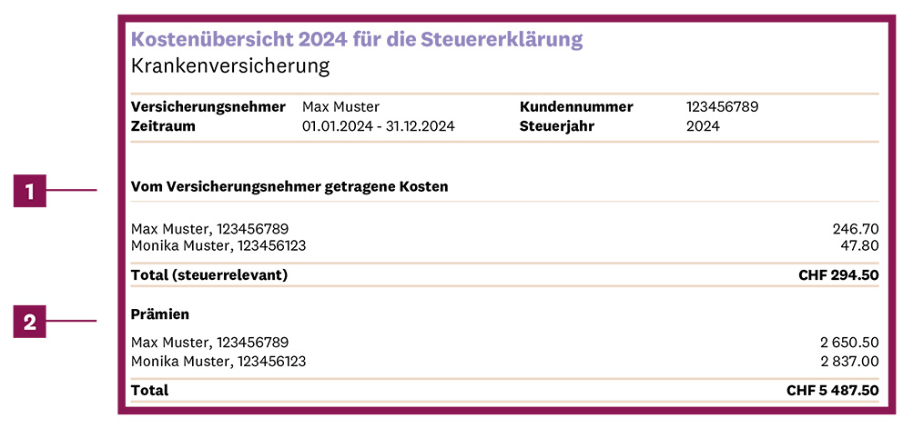 Page 1 of the health insurance cost overview for the tax return in German: costs and premiums borne by the policyholder