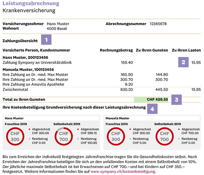 Seite 1 der Sympany Leistungsabrechnung auf Deutsch